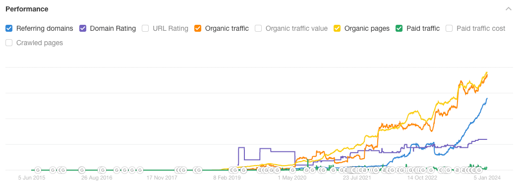 Ahrefs- Ein leistungsstarkes Tool für SEO-Erfolg